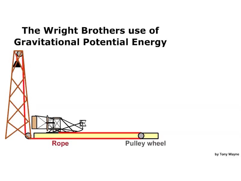 Energy WS answers All 2026.012