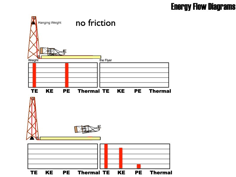 Energy WS answers All 2026.014