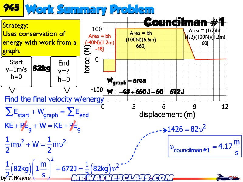 Energy WS answers All 2026.224