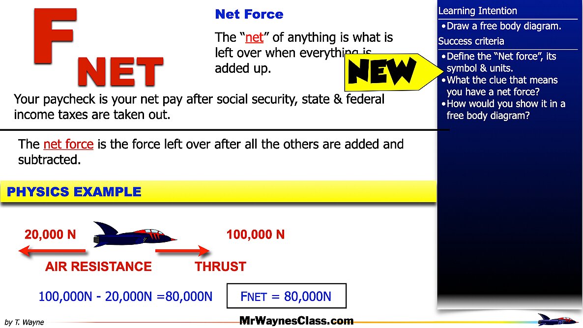 01 Define the forces files.052