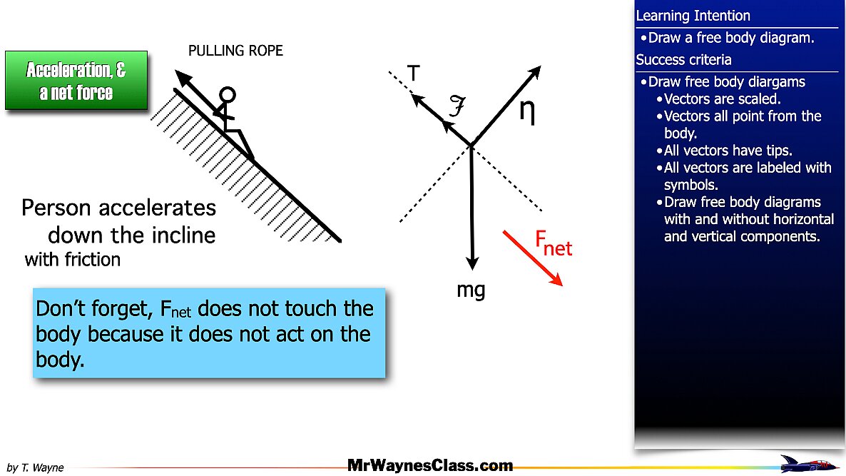 01 Define the forces files.072
