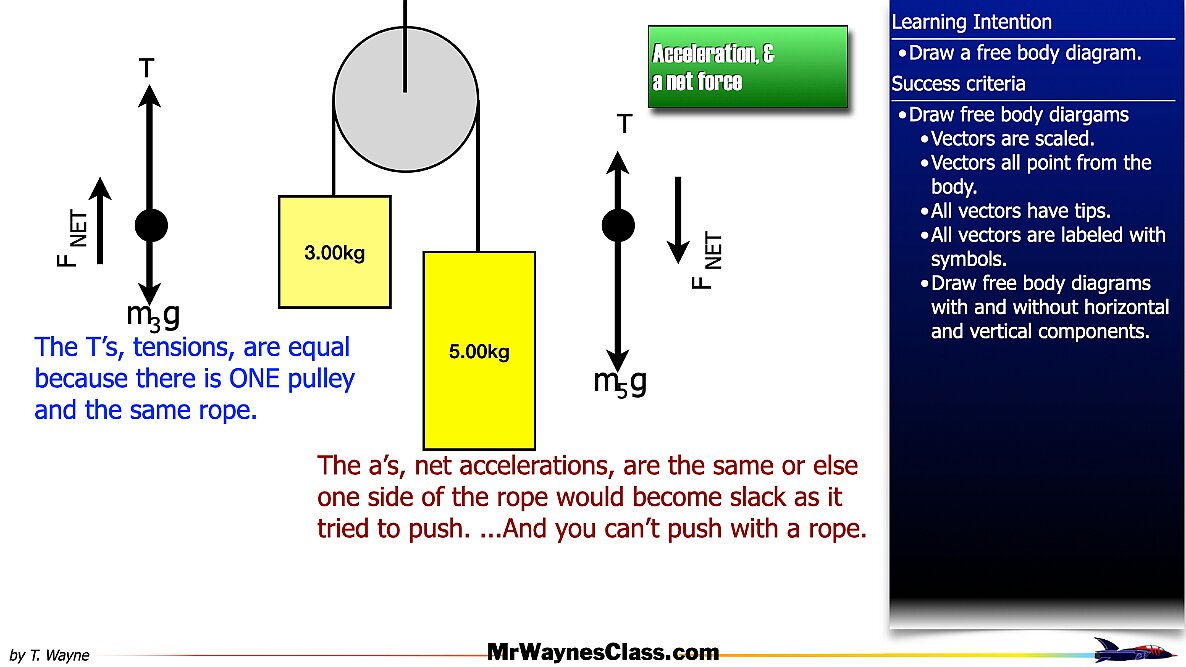 01 Define the forces files.077