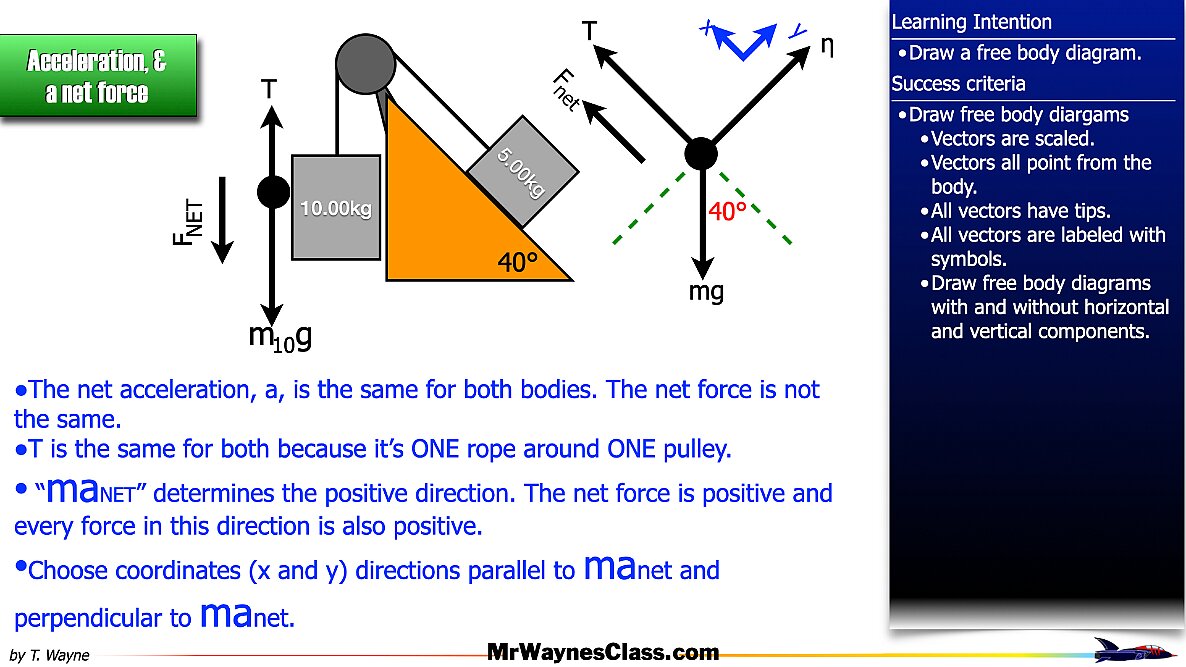 01 Define the forces files.078