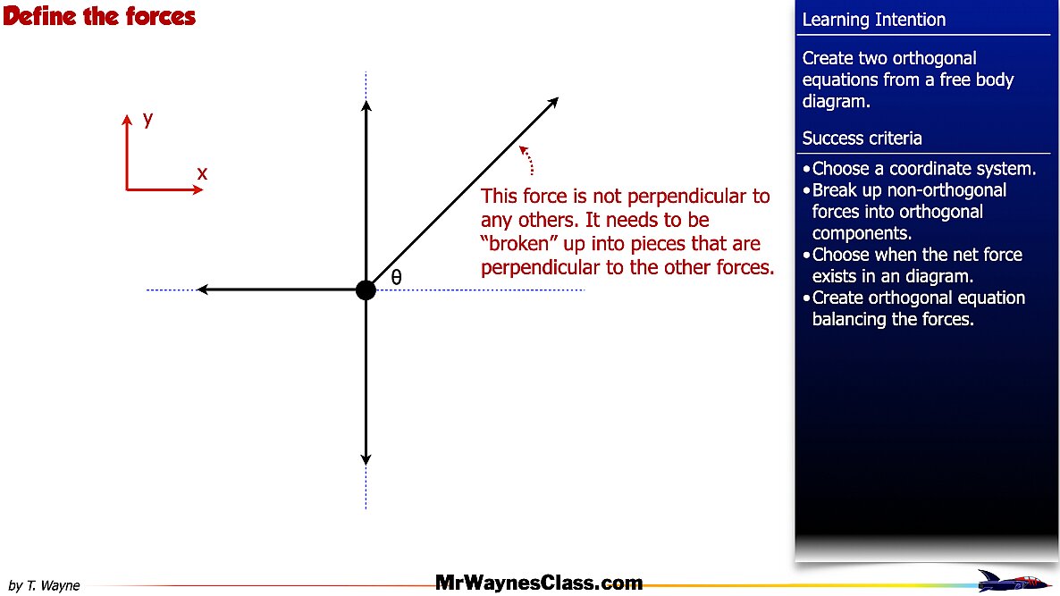 02 AP Free body -components and Equations files.007