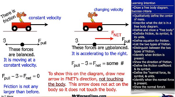  004 Define the forces - Fnet.006.jpeg