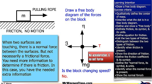 004 Define the forces - Fnet.014.jpeg