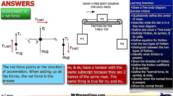  004 Define the forces - Fnet.022.jpeg