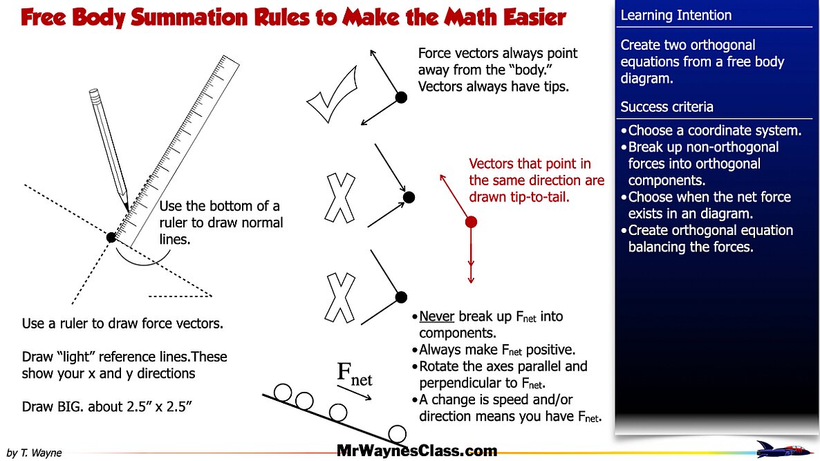 005 AP Free body -components and Equations.001
