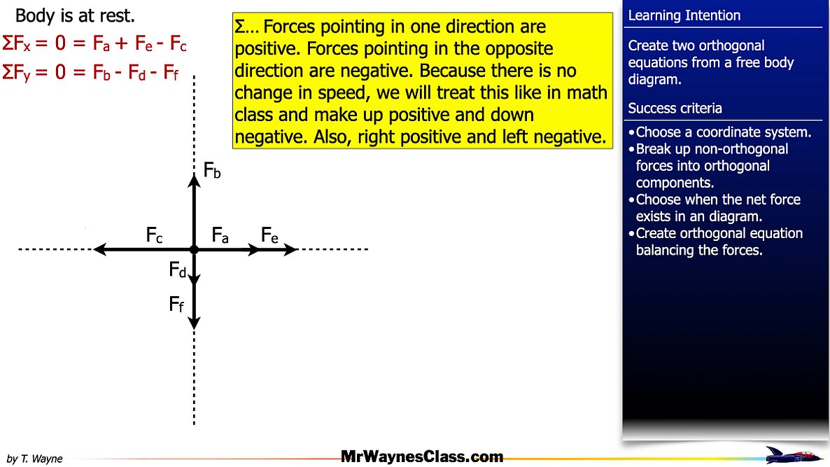 005 AP Free body -components and Equations.003