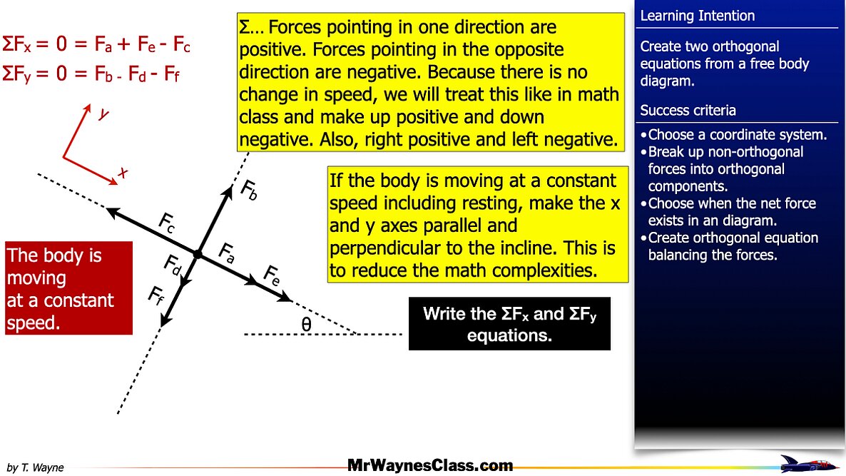 005 AP Free body -components and Equations.004
