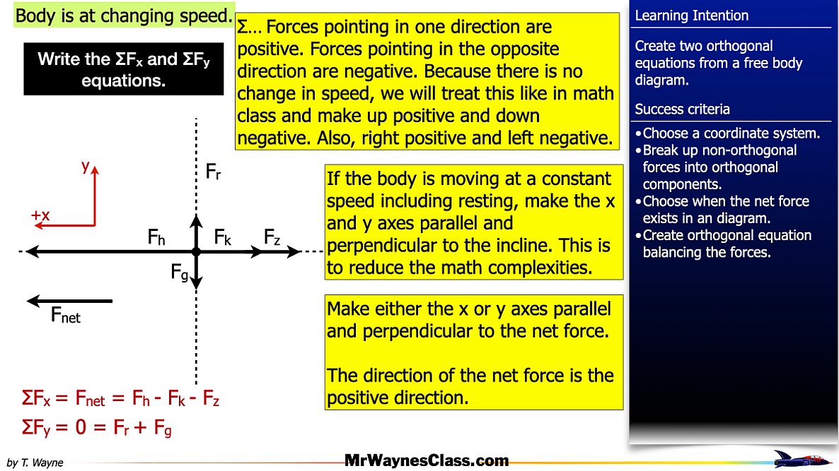 005 AP Free body -components and Equations.005