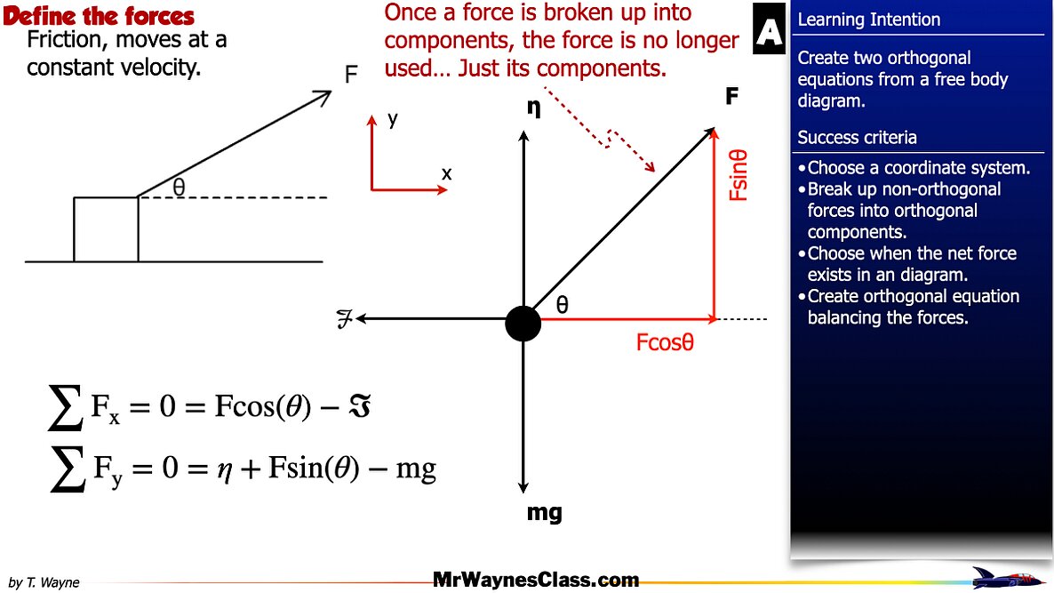 005 AP Free body -components and Equations.009