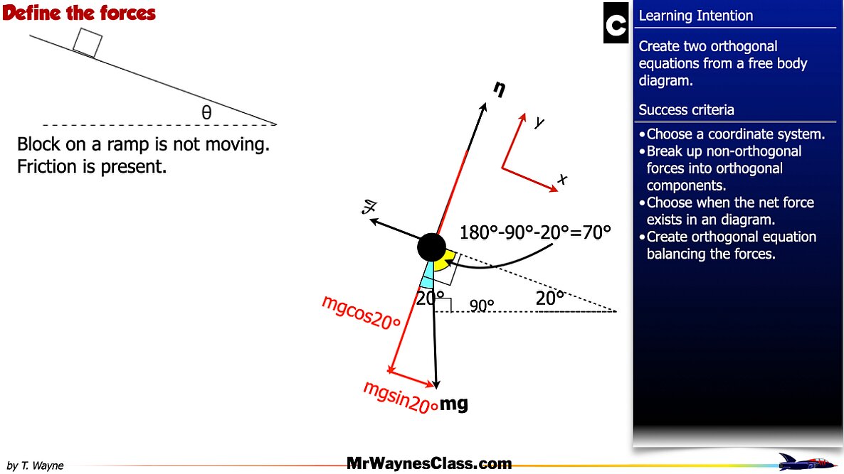 005 AP Free body -components and Equations.011