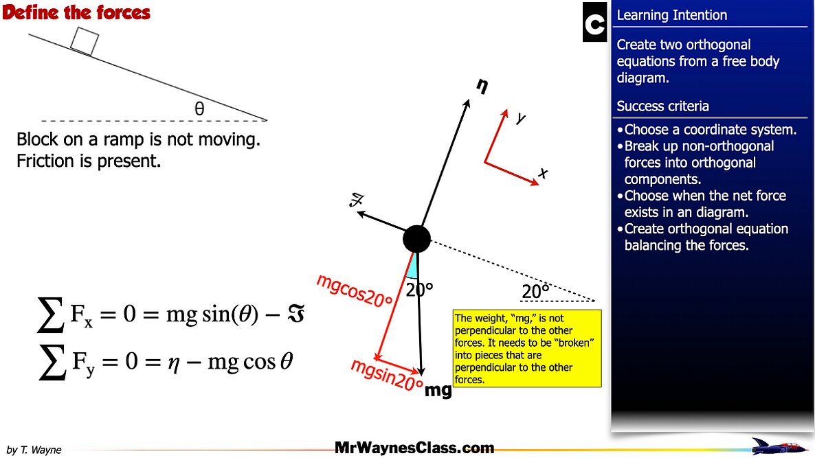 005 AP Free body -components and Equations.012