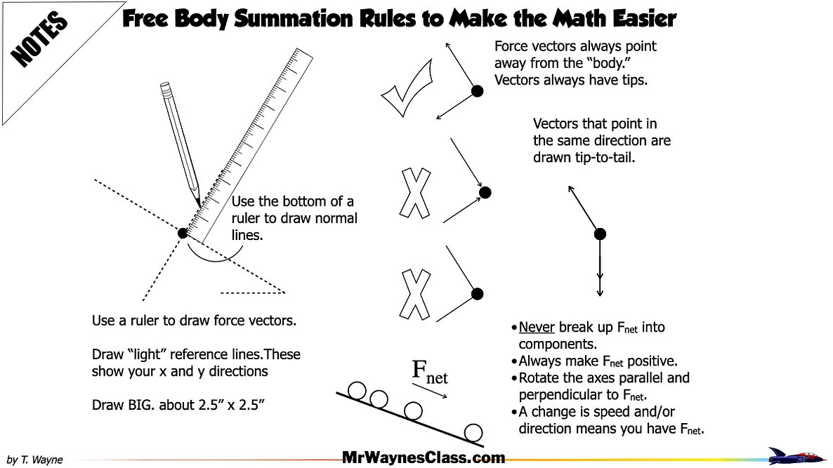 005 AP Free body -components and Equations.015