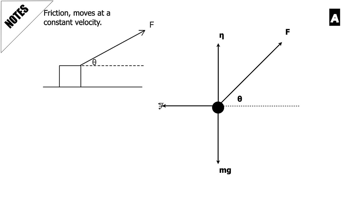 005 AP Free body -components and Equations.016