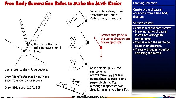 005 AP Free body -components and Equations.001.jpeg