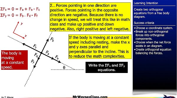 005 AP Free body -components and Equations.004.jpeg