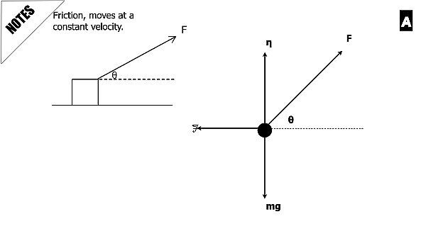 005 AP Free body -components and Equations.016.jpeg