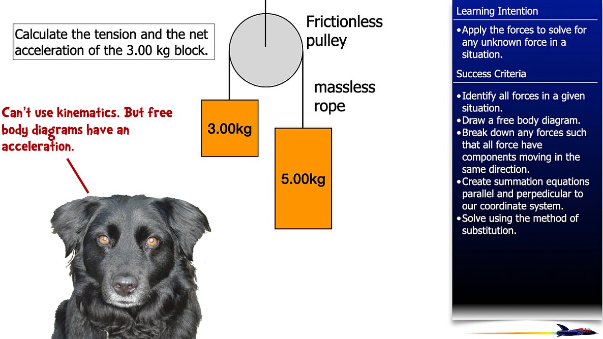 007 Freebody Examples -Unbalanced forces.014