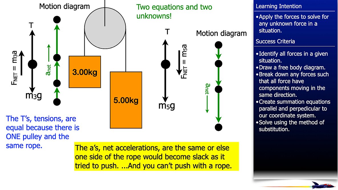 007 Freebody Examples -Unbalanced forces.015