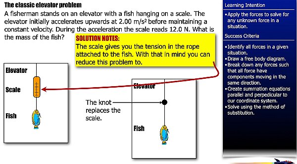007 Freebody Examples -Unbalanced forces.009.jpeg