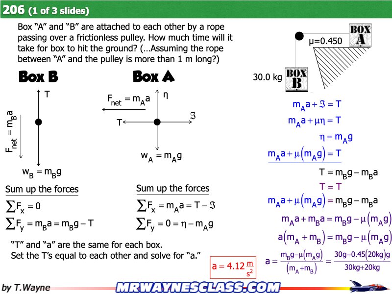 Freebody All Problem Solutions files.062