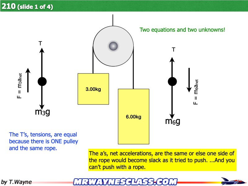 Freebody All Problem Solutions files.073