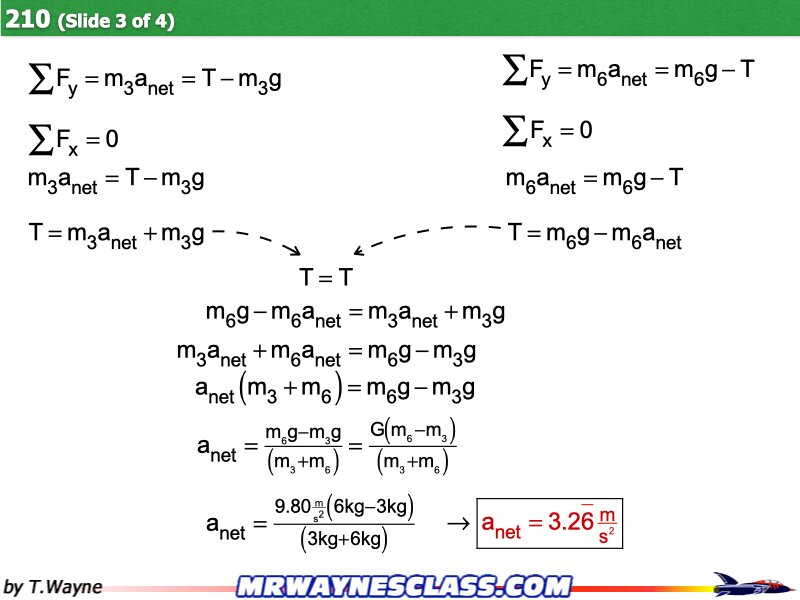 Freebody All Problem Solutions files.075