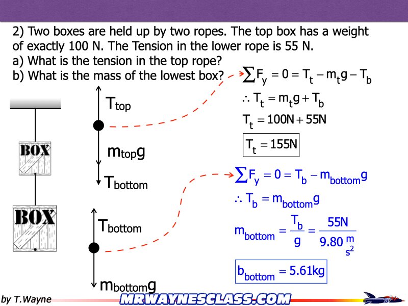 Freebody All Problem Solutions files.123