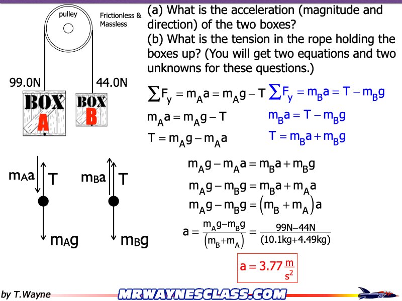 Freebody All Problem Solutions files.125