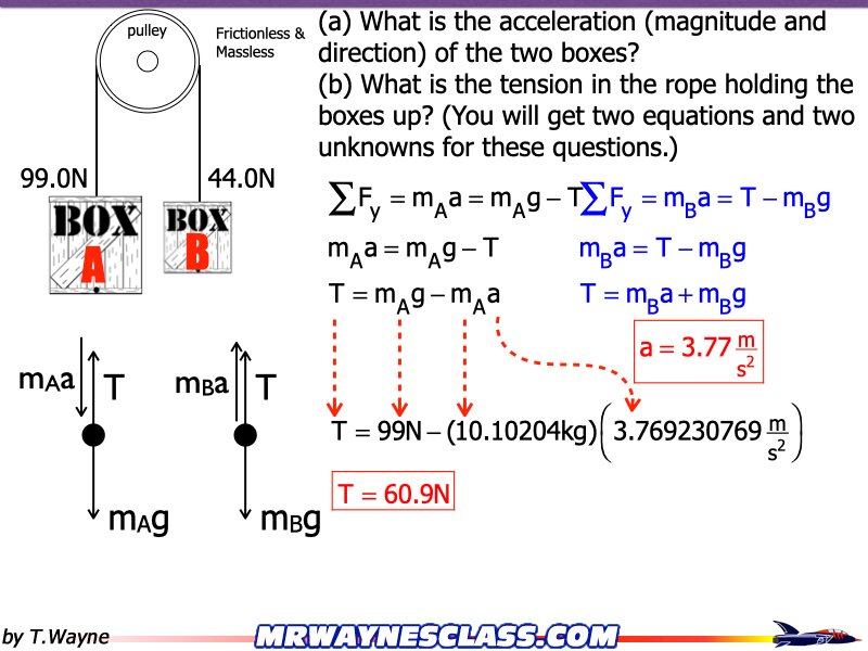 Freebody All Problem Solutions files.126