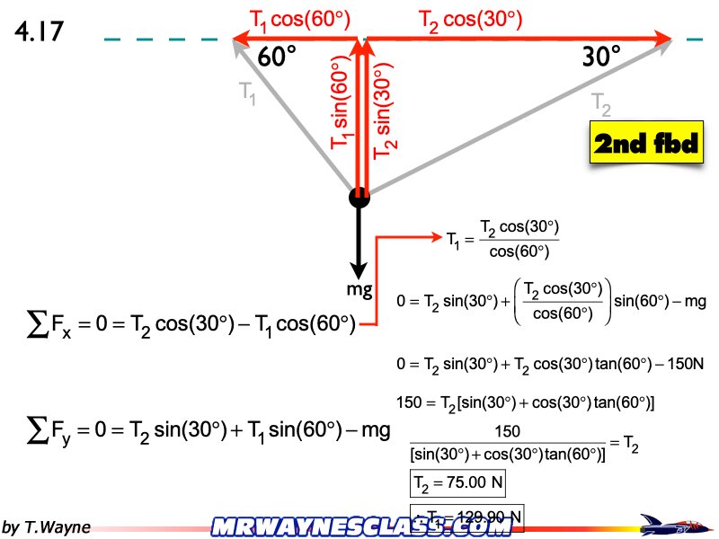 Freebody All Problem Solutions files.148