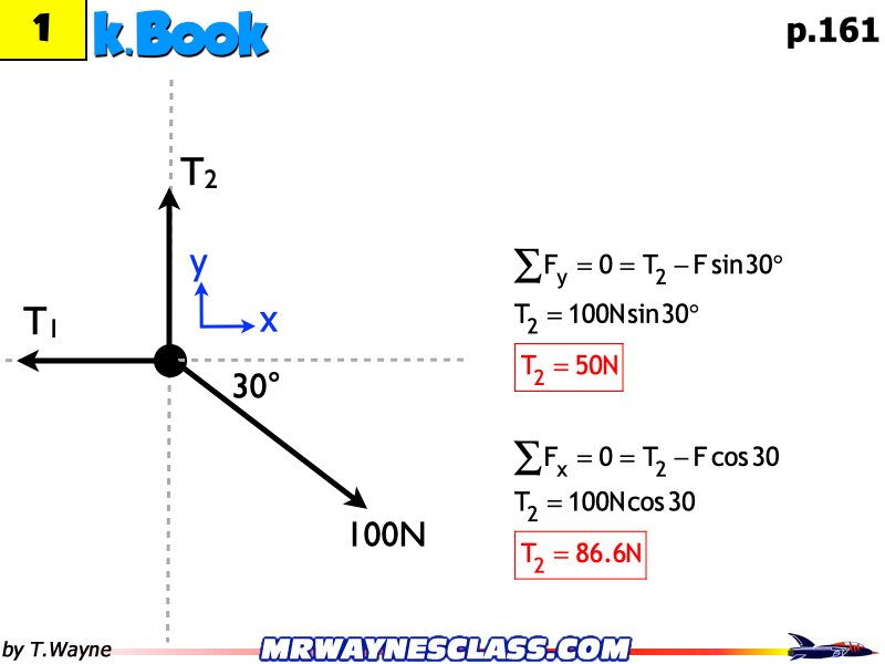 Freebody All Problem Solutions files.203