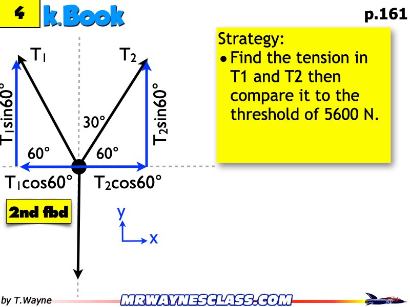 Freebody All Problem Solutions files.206