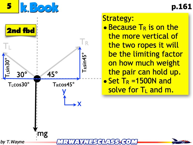 Freebody All Problem Solutions files.210