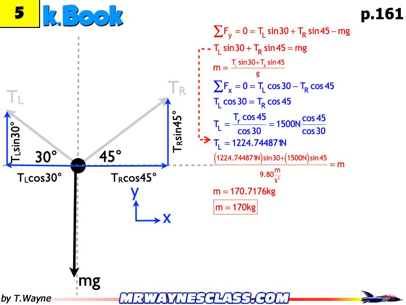 Freebody All Problem Solutions files.211