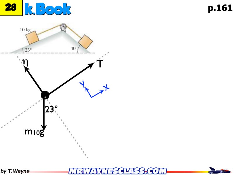 Freebody All Problem Solutions files.212