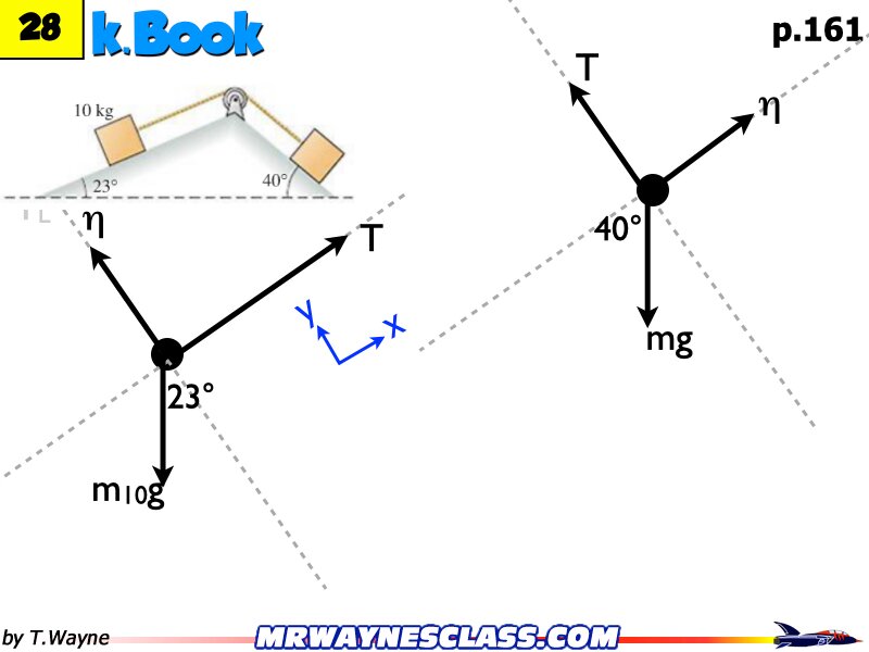 Freebody All Problem Solutions files.213