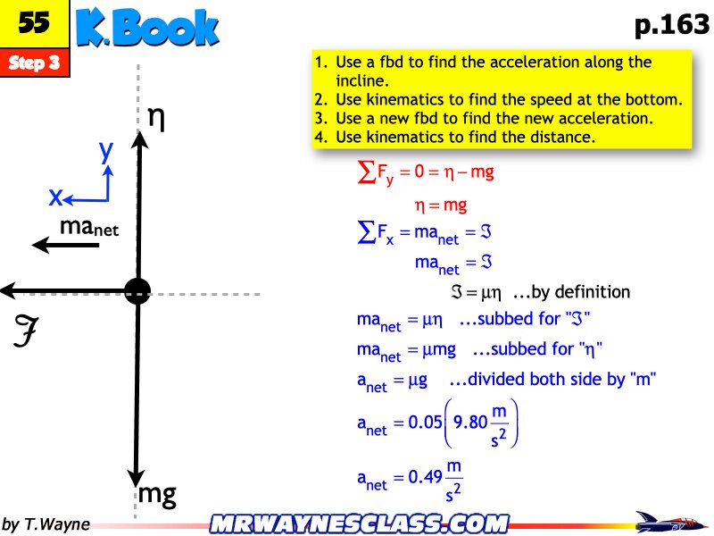 Freebody All Problem Solutions files.221