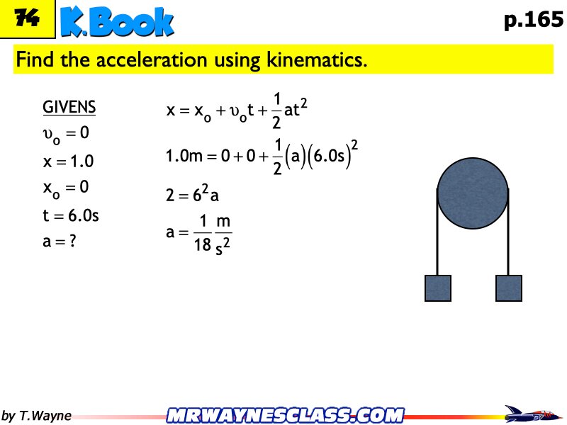 Freebody All Problem Solutions files.238