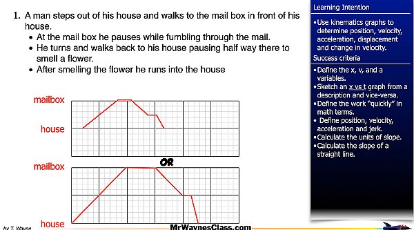 001 kinematics graphs 2026.004.jpeg