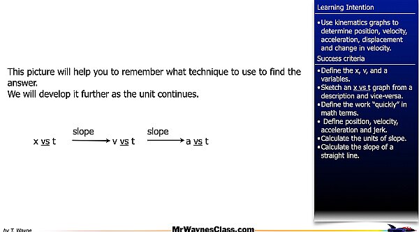 001 kinematics graphs 2026.011.jpeg