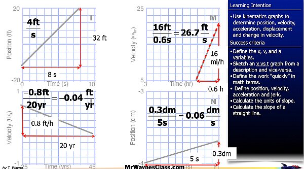 001 kinematics graphs 2026.019.jpeg