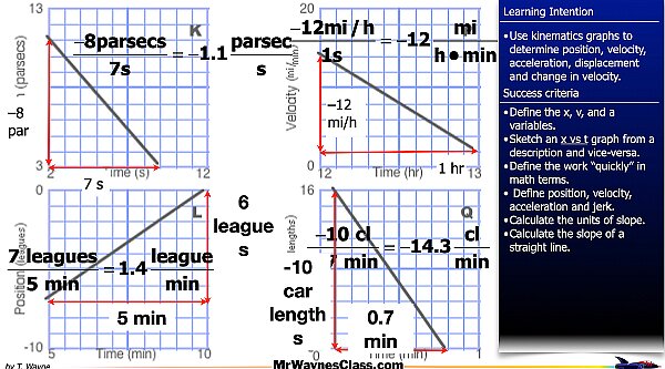 001 kinematics graphs 2026.020.jpeg