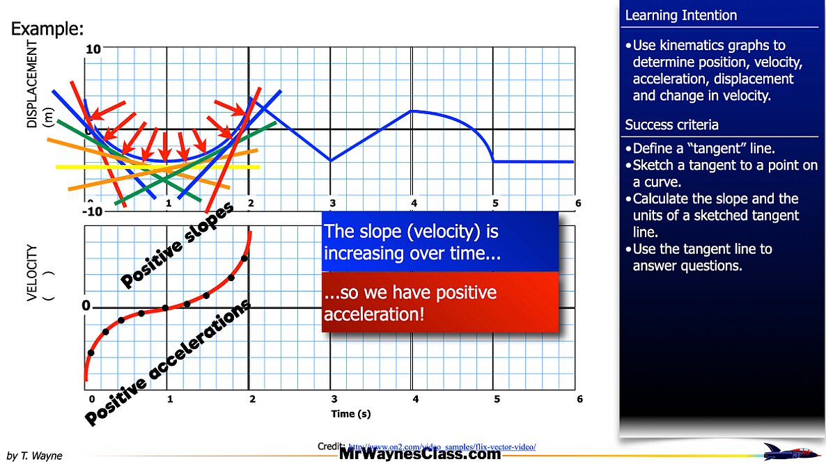 002 kinematics Area 2026.014