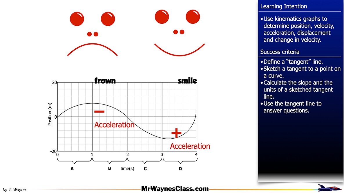 002 kinematics Area 2026.015