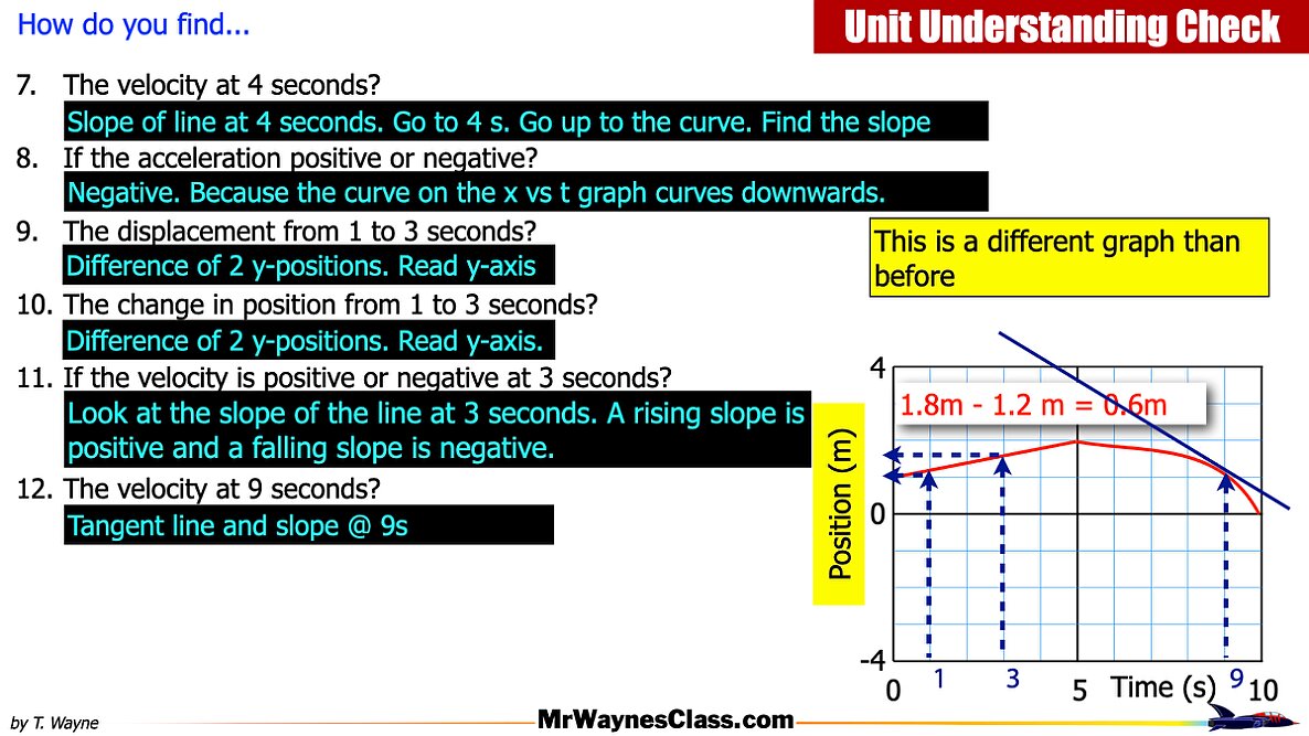 004 Using all the info on slopes 2021.006