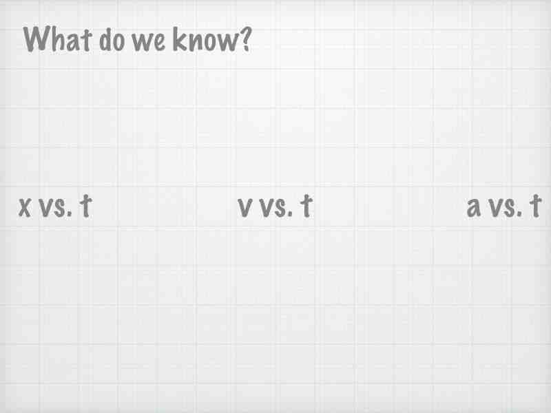 02-Kinematics-Graphs-Curves.003