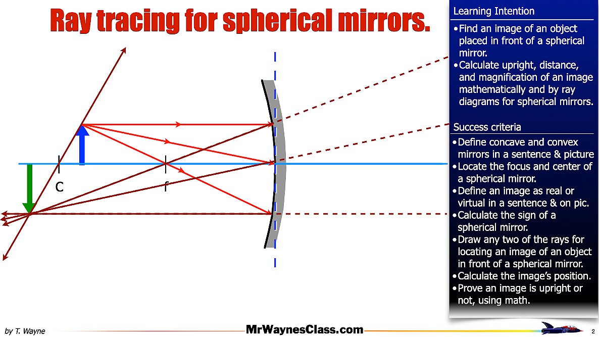 001 Mirrror Rays.002